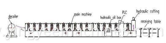 Easy And Simple To Handle Trapzoided Galvanized Metal Glazing Roofing Tile Roll Forming Making Machine